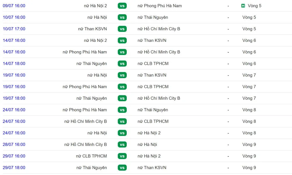 Các kèo đấu tại Vleague thường rất cân vì trình độ ngang nhau